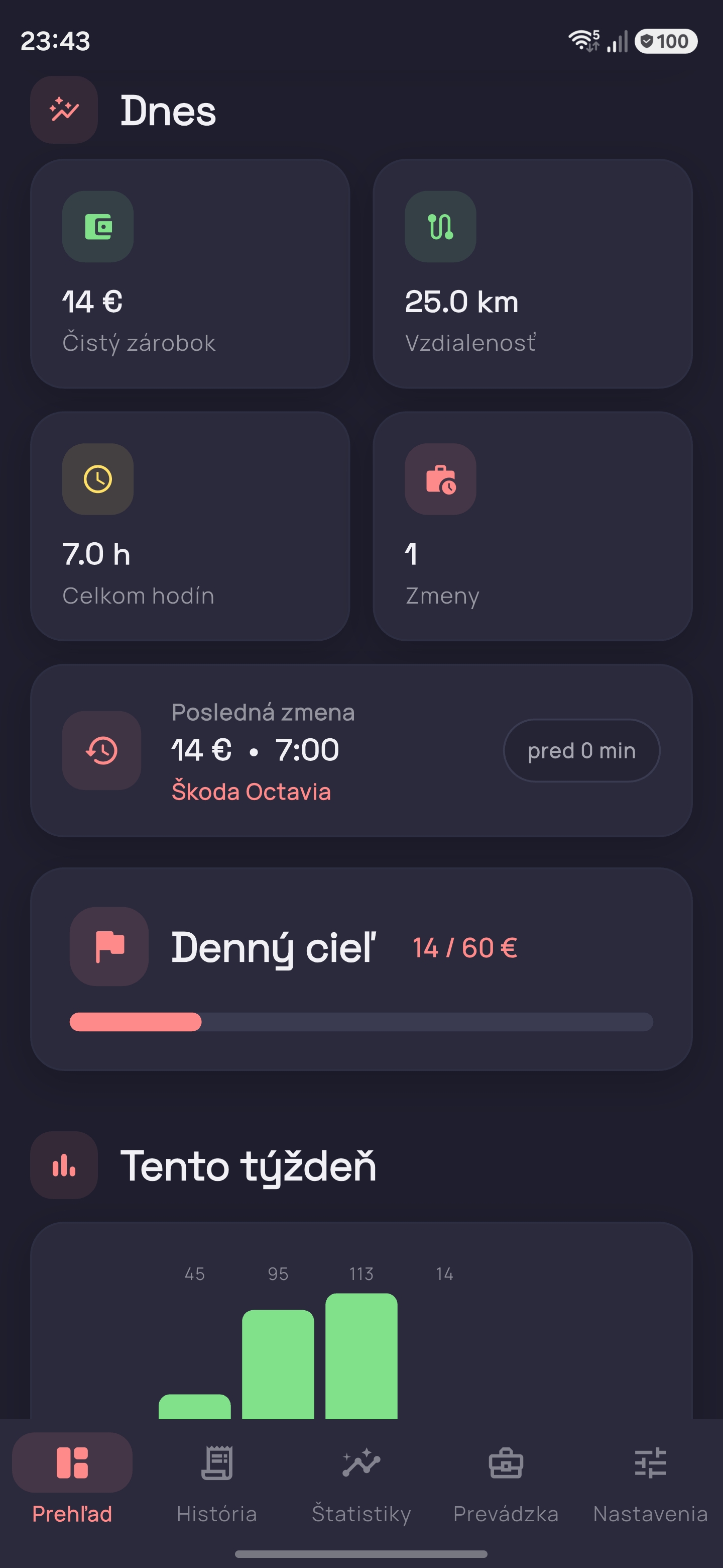 Trackerio dnešný prehľad príjmov a km